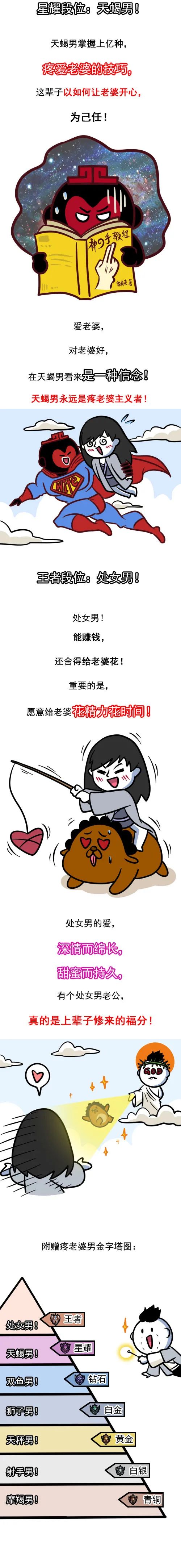 最寵老婆的星座男，有你嗎？