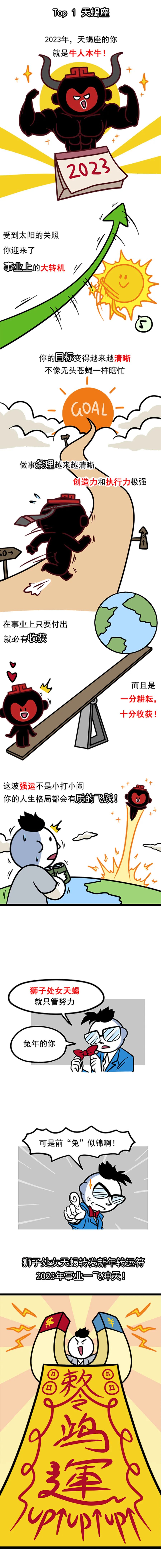 2023事業運最旺的星座top3！