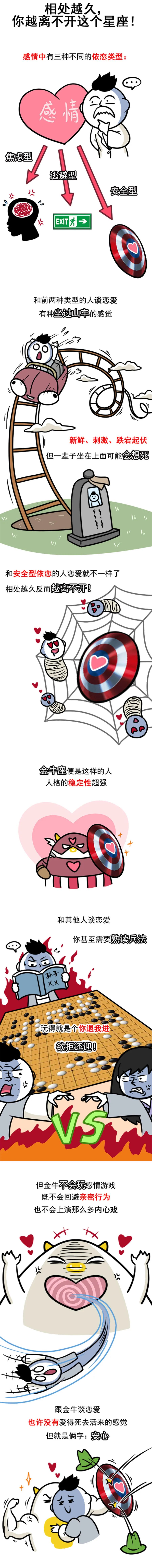 相處越久，你越離不開這個星座！